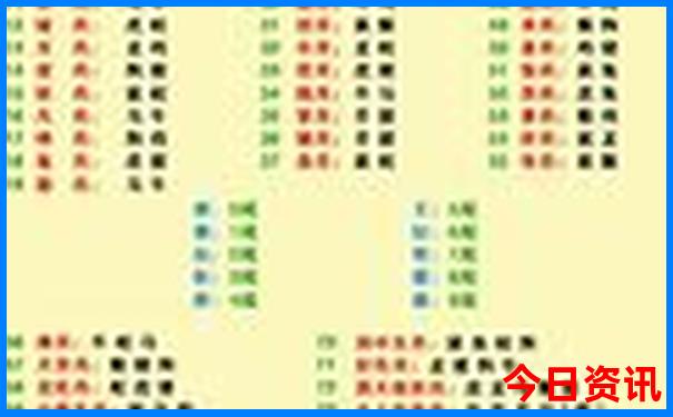 青岛最值得去的地方排行榜